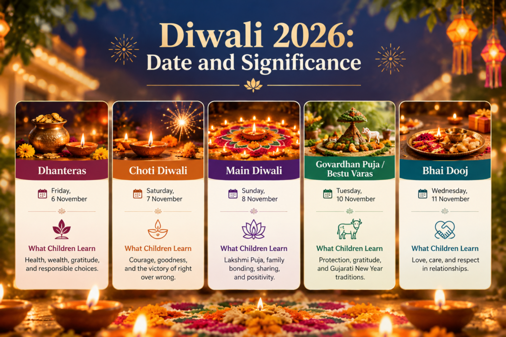 Diwali 2026